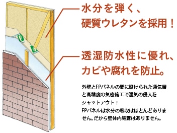 優れた断熱・気密性